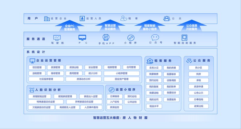 商业地产运营——城市脉搏的跳动